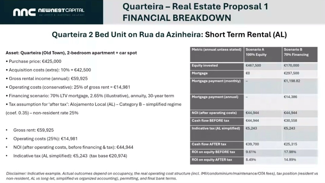 3 Quarteira Appartement Short Stay breakdown