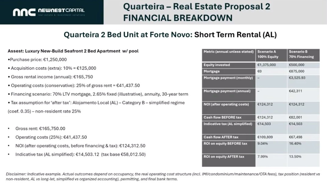 Quarteira   Appartement Short stay breakdown